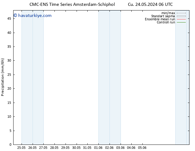 Yağış CMC TS Pzt 03.06.2024 06 UTC