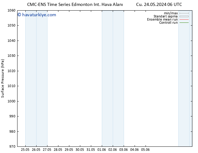 Yer basıncı CMC TS Cts 25.05.2024 18 UTC