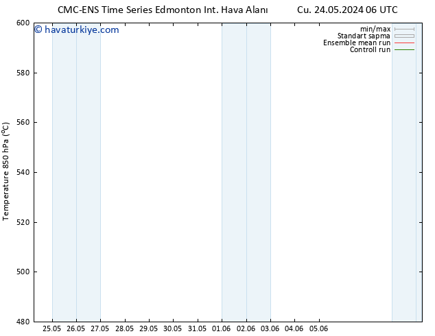 500 hPa Yüksekliği CMC TS Cu 24.05.2024 06 UTC