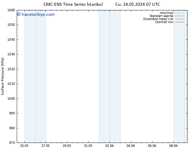 Yer basıncı CMC TS Cts 25.05.2024 19 UTC