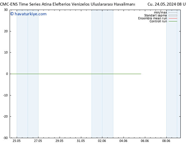 500 hPa Yüksekliği CMC TS Cu 24.05.2024 14 UTC