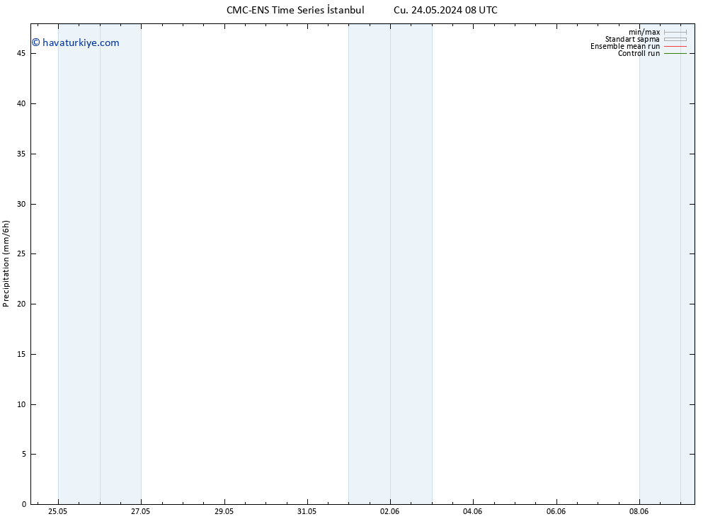 Yağış CMC TS Cts 25.05.2024 08 UTC