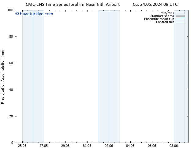 Toplam Yağış CMC TS Paz 26.05.2024 02 UTC