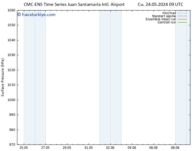 Yer basıncı CMC TS Cts 25.05.2024 09 UTC