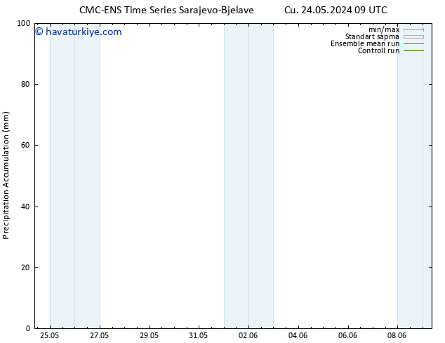 Toplam Yağış CMC TS Cts 01.06.2024 21 UTC