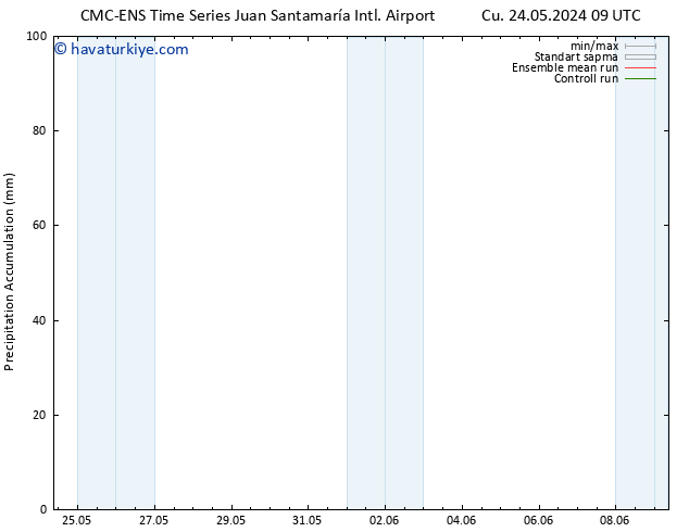 Toplam Yağış CMC TS Paz 26.05.2024 21 UTC