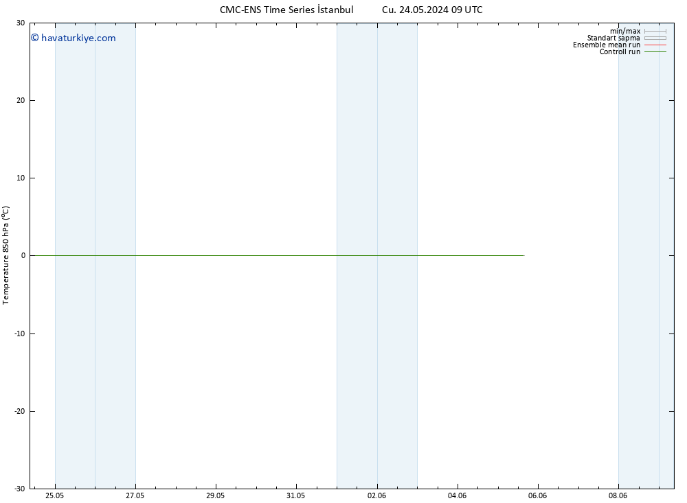 850 hPa Sıc. CMC TS Cts 25.05.2024 15 UTC