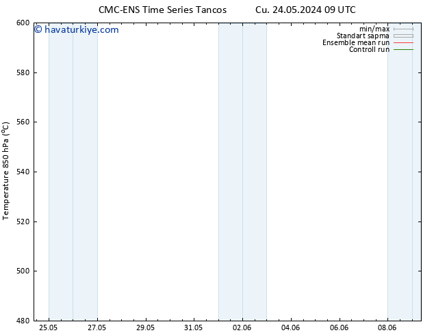 500 hPa Yüksekliği CMC TS Pzt 27.05.2024 21 UTC