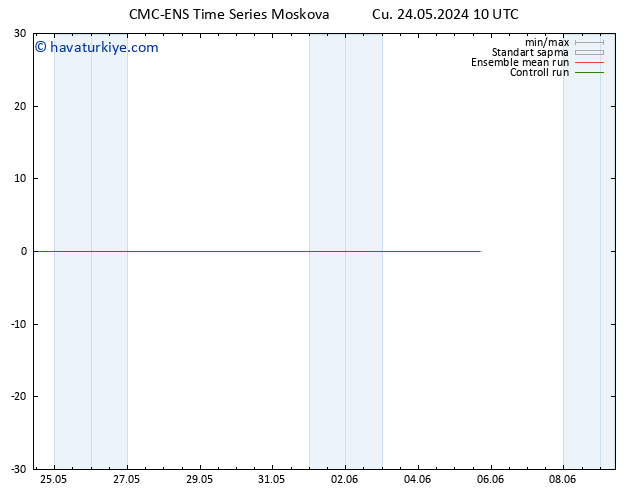 Rüzgar 10 m CMC TS Cu 24.05.2024 10 UTC