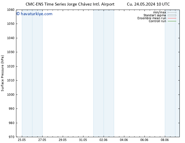 Yer basıncı CMC TS Çar 05.06.2024 16 UTC