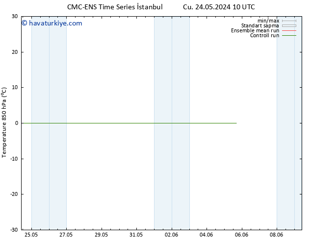 850 hPa Sıc. CMC TS Cts 25.05.2024 04 UTC