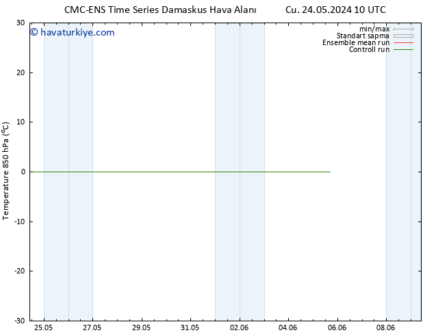 850 hPa Sıc. CMC TS Çar 05.06.2024 16 UTC
