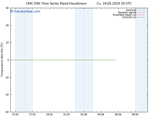 850 hPa Sıc. CMC TS Çar 05.06.2024 16 UTC