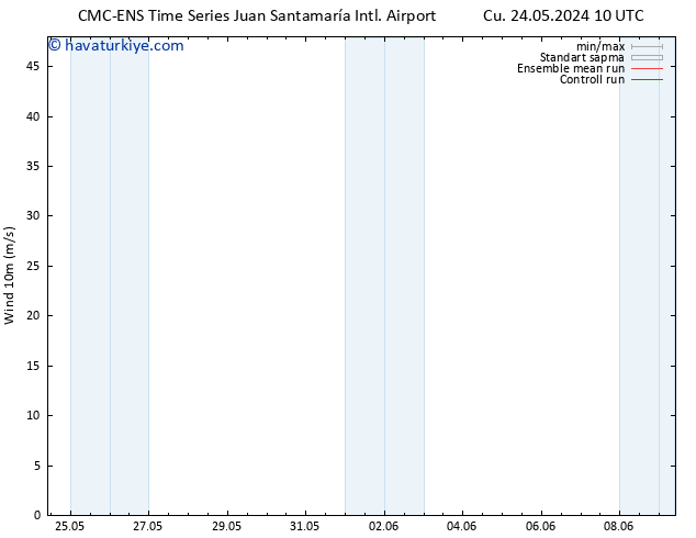 Rüzgar 10 m CMC TS Cts 01.06.2024 22 UTC