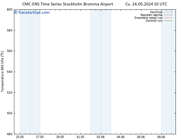 500 hPa Yüksekliği CMC TS Pzt 27.05.2024 22 UTC