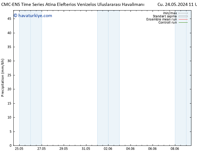 Yağış CMC TS Pzt 27.05.2024 11 UTC