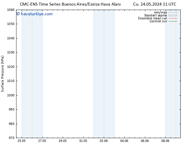 Yer basıncı CMC TS Pzt 27.05.2024 11 UTC