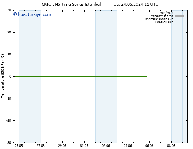 850 hPa Sıc. CMC TS Per 30.05.2024 11 UTC
