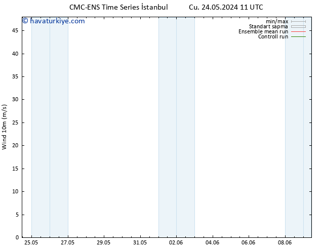 Rüzgar 10 m CMC TS Paz 26.05.2024 23 UTC