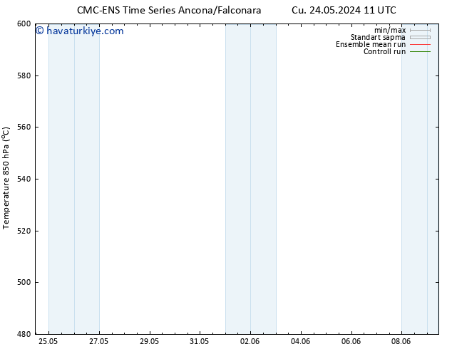 500 hPa Yüksekliği CMC TS Cu 24.05.2024 17 UTC