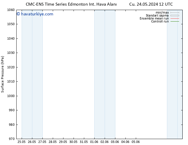 Yer basıncı CMC TS Cu 24.05.2024 12 UTC