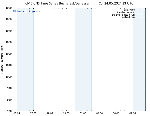 Yer basıncı CMC TS Cts 25.05.2024 13 UTC