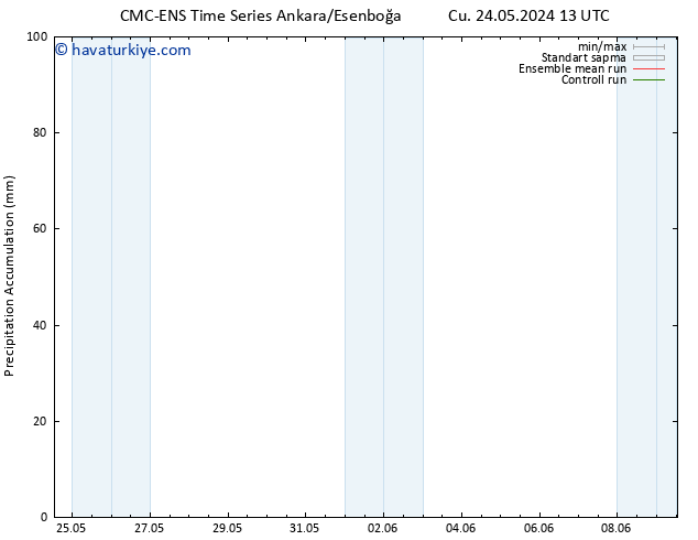 Toplam Yağış CMC TS Çar 29.05.2024 01 UTC