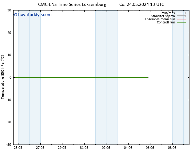 850 hPa Sıc. CMC TS Cu 24.05.2024 13 UTC