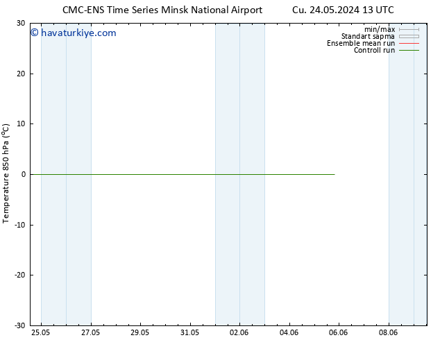 850 hPa Sıc. CMC TS Cts 25.05.2024 19 UTC