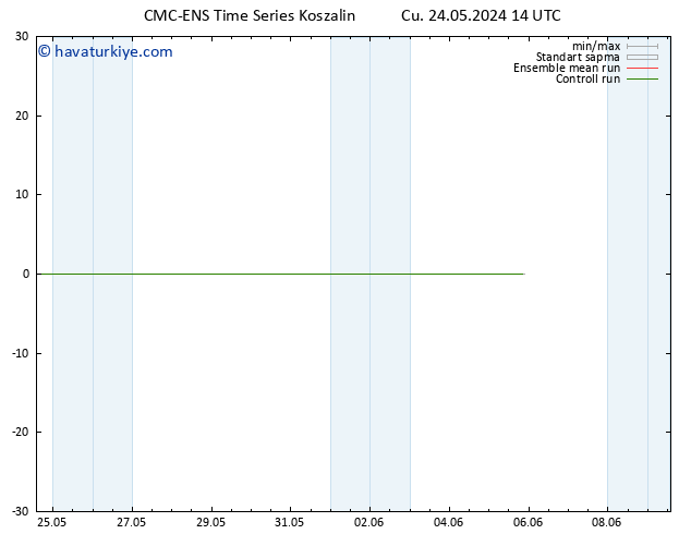 Rüzgar 10 m CMC TS Cu 24.05.2024 14 UTC