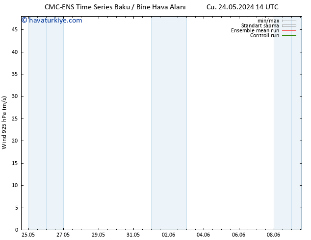 Rüzgar 925 hPa CMC TS Paz 26.05.2024 14 UTC