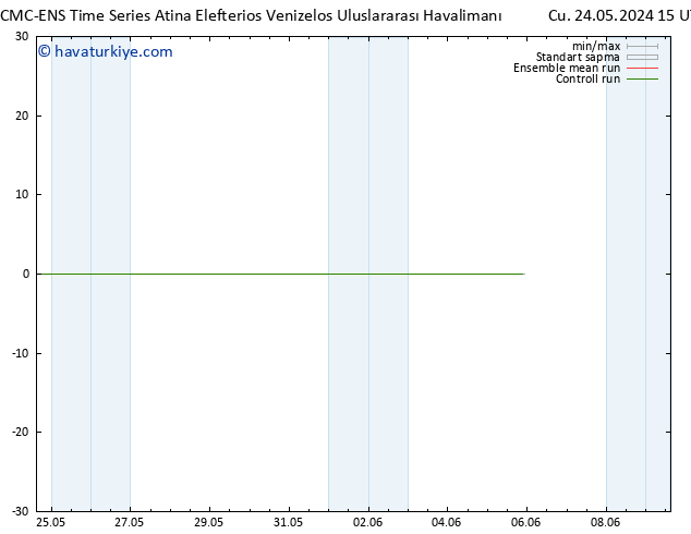 500 hPa Yüksekliği CMC TS Cu 24.05.2024 15 UTC