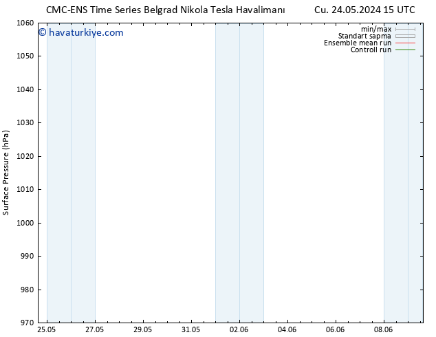 Yer basıncı CMC TS Per 30.05.2024 15 UTC