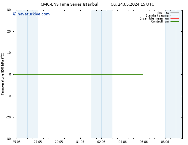 850 hPa Sıc. CMC TS Çar 29.05.2024 21 UTC