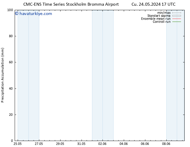 Toplam Yağış CMC TS Çar 29.05.2024 05 UTC