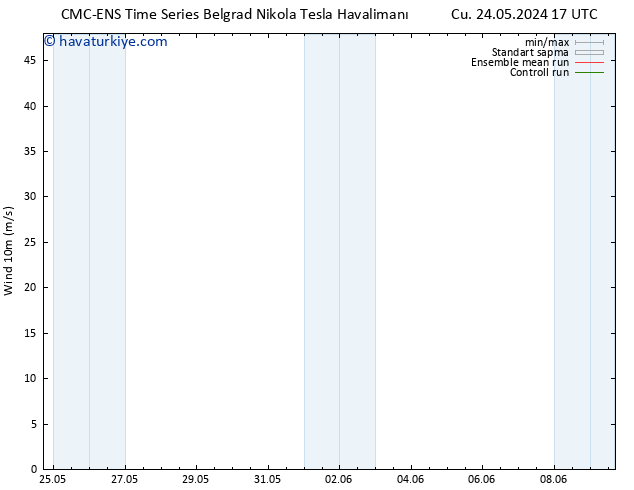 Rüzgar 10 m CMC TS Paz 02.06.2024 17 UTC