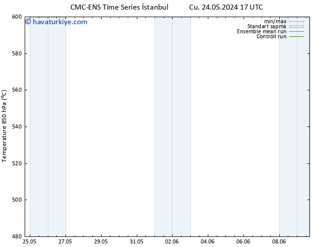 500 hPa Yüksekliği CMC TS Çar 05.06.2024 23 UTC