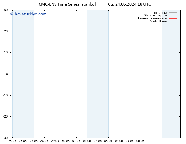 500 hPa Yüksekliği CMC TS Çar 29.05.2024 12 UTC