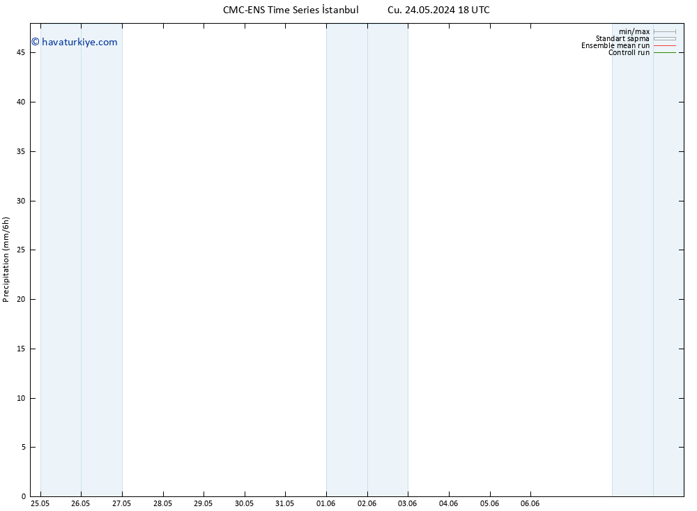 Yağış CMC TS Pzt 03.06.2024 18 UTC