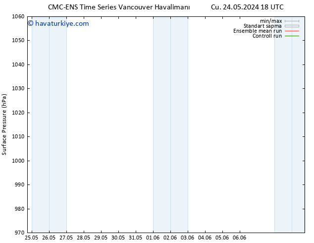 Yer basıncı CMC TS Cu 24.05.2024 18 UTC