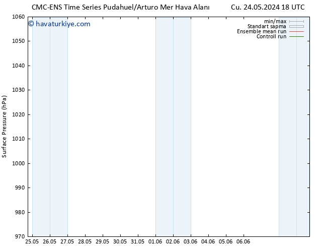 Yer basıncı CMC TS Cts 01.06.2024 18 UTC