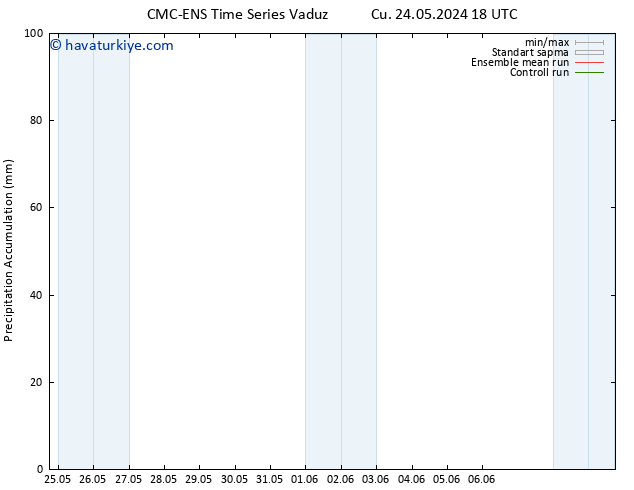 Toplam Yağış CMC TS Çar 29.05.2024 06 UTC