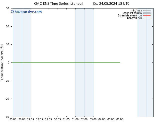 850 hPa Sıc. CMC TS Cts 25.05.2024 00 UTC