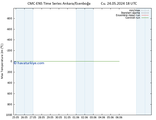 Maksimum Değer (2m) CMC TS Per 06.06.2024 00 UTC