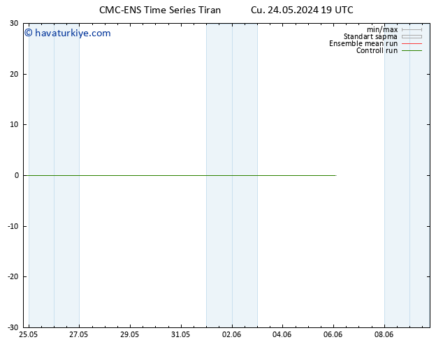 500 hPa Yüksekliği CMC TS Cts 25.05.2024 01 UTC
