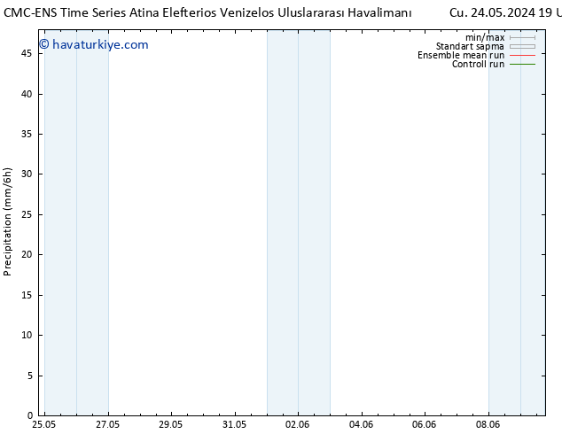 Yağış CMC TS Cts 25.05.2024 01 UTC