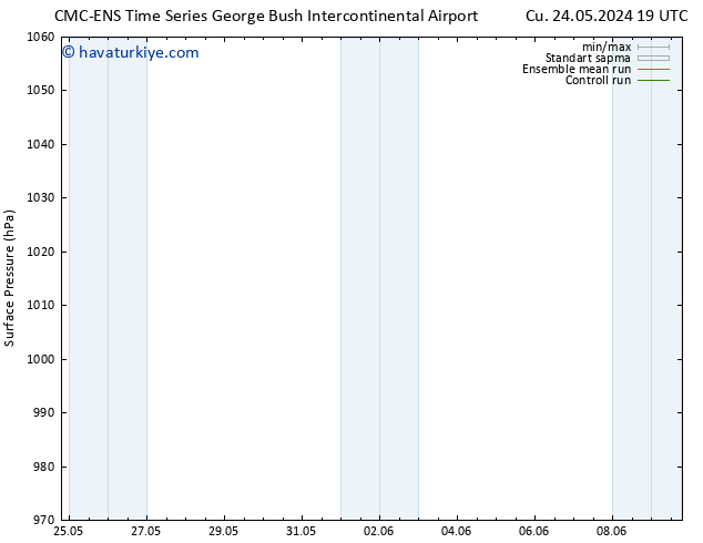 Yer basıncı CMC TS Cts 25.05.2024 01 UTC