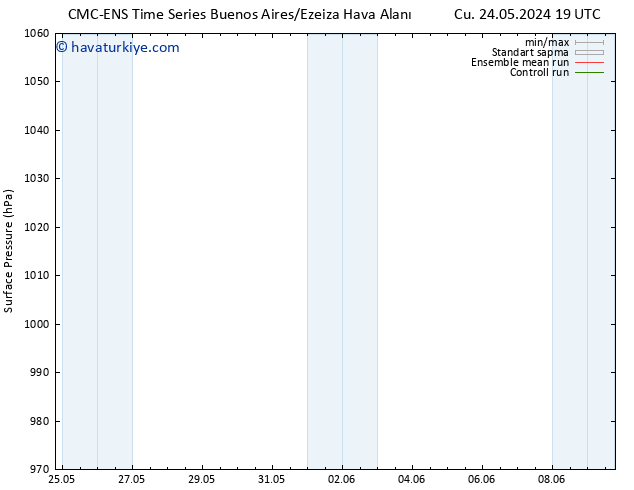 Yer basıncı CMC TS Pzt 27.05.2024 19 UTC