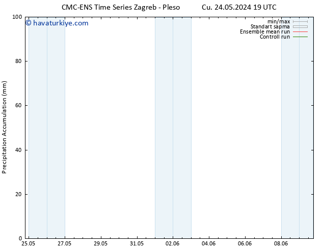 Toplam Yağış CMC TS Çar 29.05.2024 07 UTC