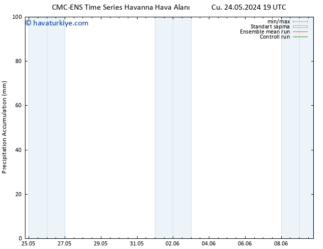 Toplam Yağış CMC TS Pzt 27.05.2024 07 UTC